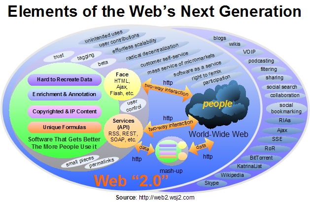 web20in2006